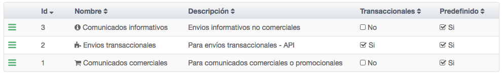 Finalidad del tratamiento preconfigurada
