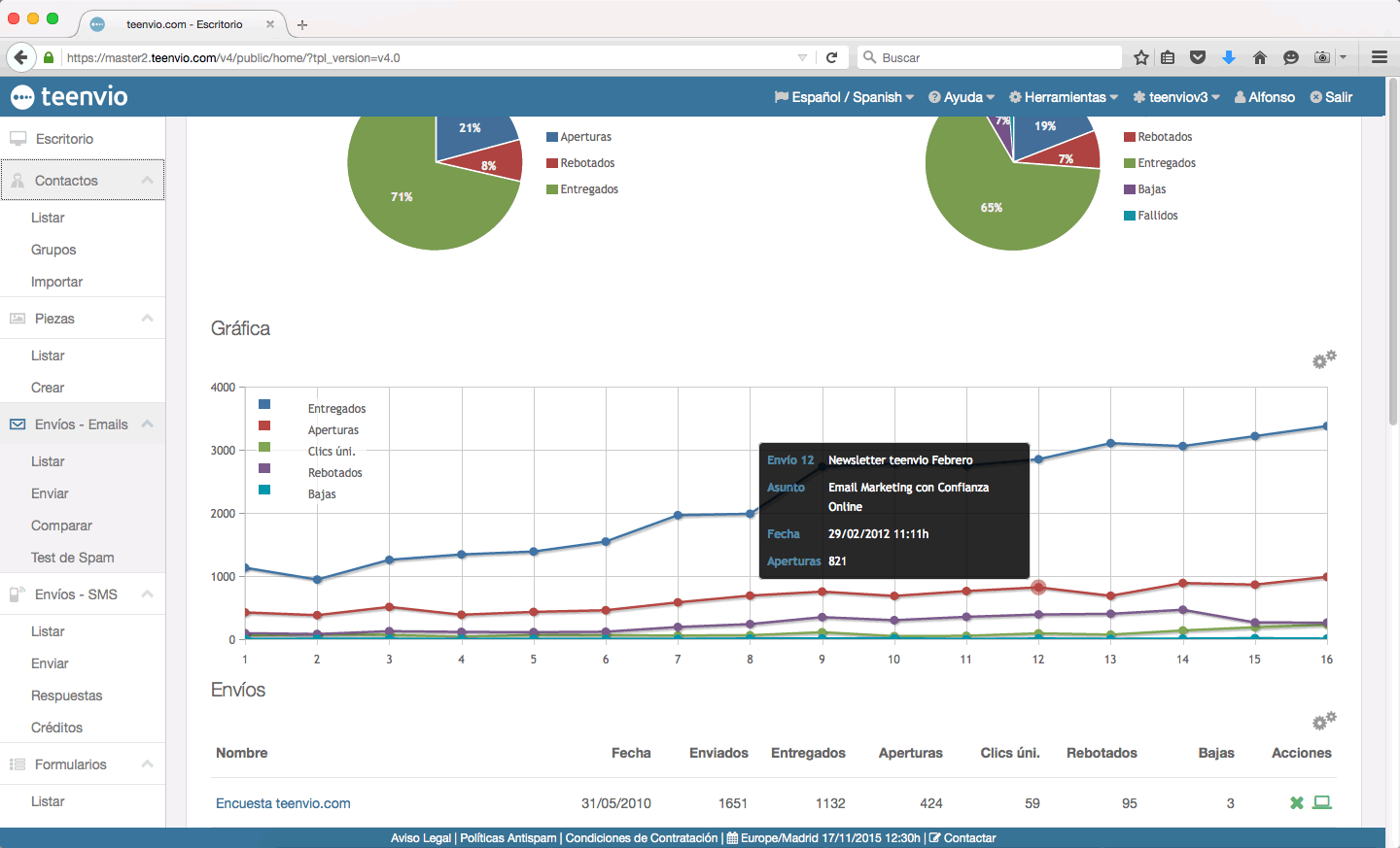 Nuevo email marketing teenvio Comparativas