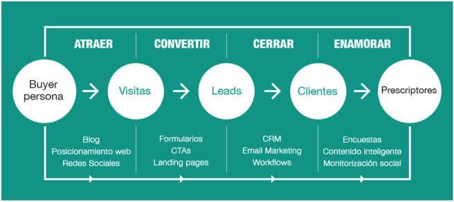 inboud email marketing